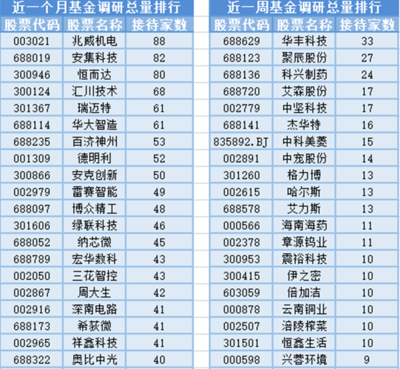 創新藥板塊領漲，20位基金經理任職變動，電力電子元器件銷售創新高