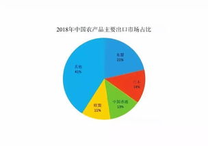 入世以來我國農(nóng)產(chǎn)品貿(mào)易與國內(nèi)貿(mào)易代理的發(fā)展特點