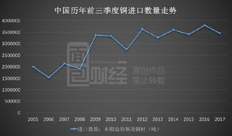 《誰說銅會輸給通貨？周期魔咒下，銅業(yè)金股何以“飆漲腰斬”？》